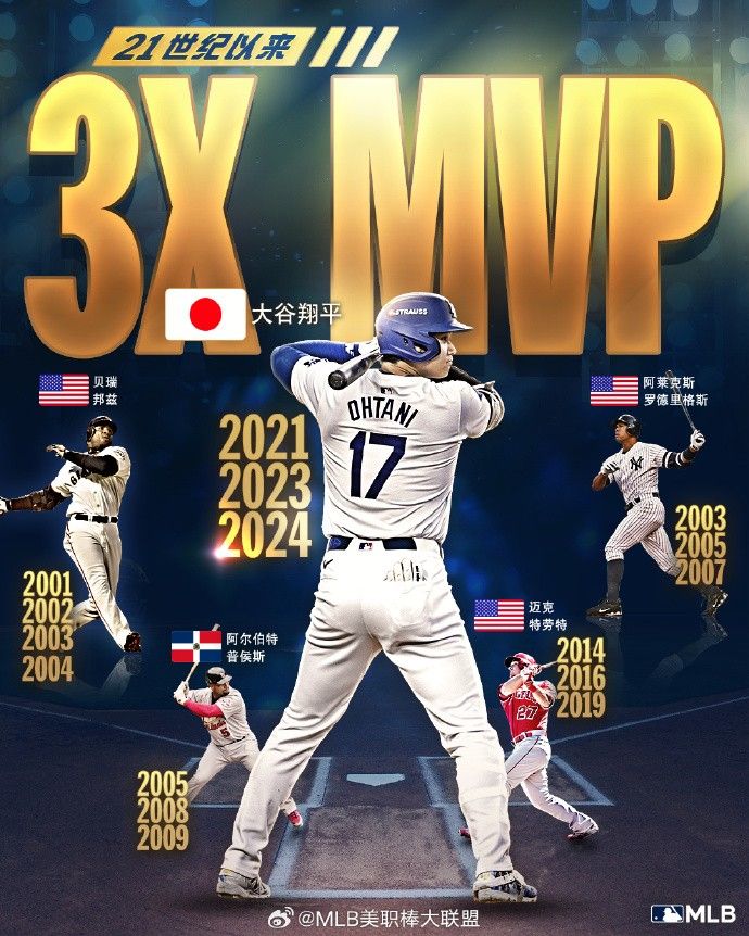 官方:大谷翔平当选2024国联MVP,史无前例50轰50偷率道奇夺冠